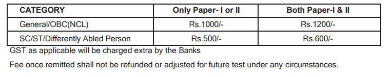 CTET EXAM FEES
